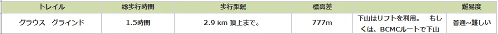 グラウスグラインドトレイル情報
